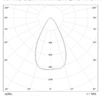 LGT-Prom-Sirius-35-60 grad  конусная диаграмма